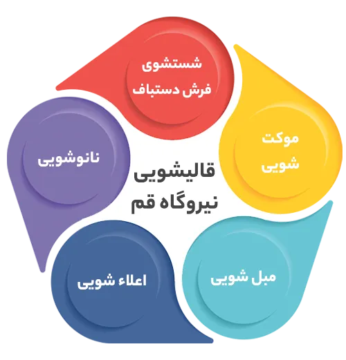 انواع خدمات در قالیشویی نیروگاه قم